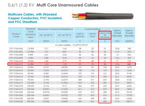 cable specification chart.